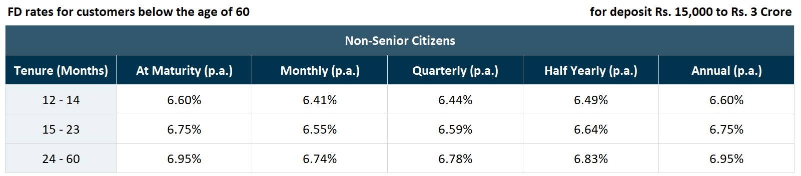 bajaj-fd-rates-non-senior-citizens-wef-jun-2025.jpg