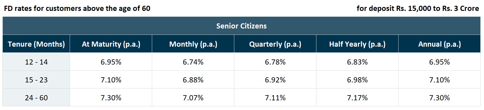 bajaj-fd-rates-senior-citizens-wef-jun-2025.jpg