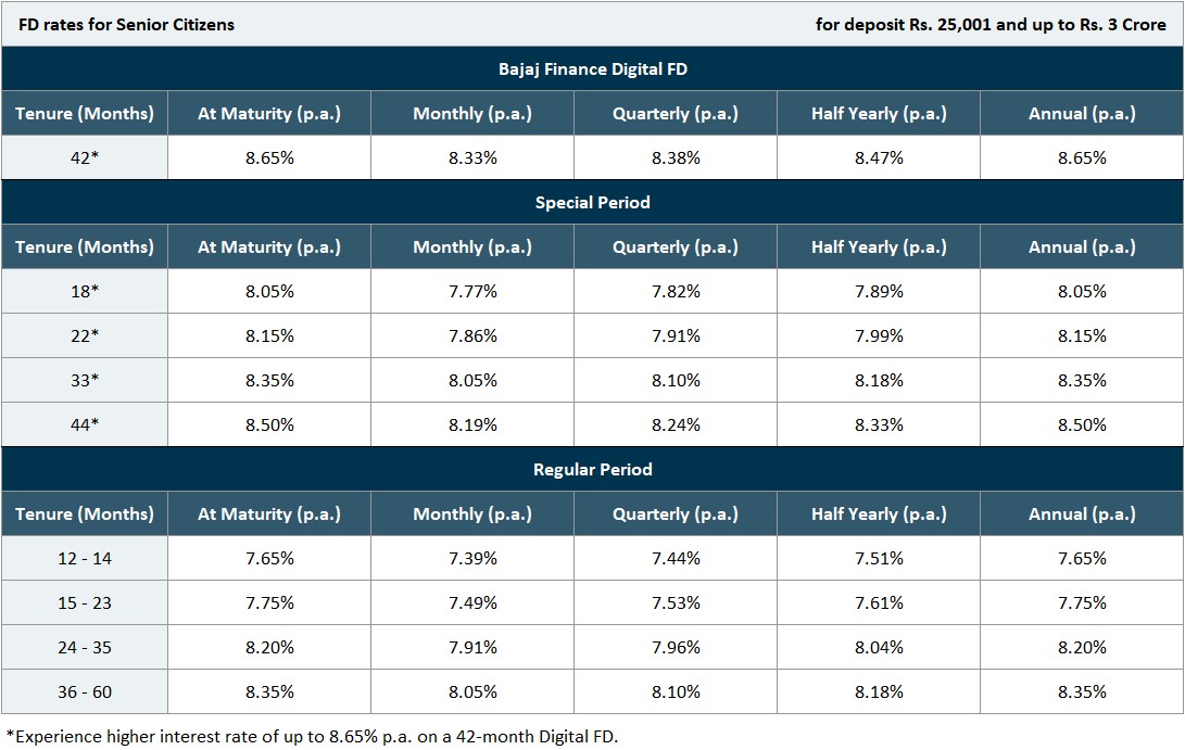 bajaj-fd-senior-citizens-rate-revised-dec-2024.jpg