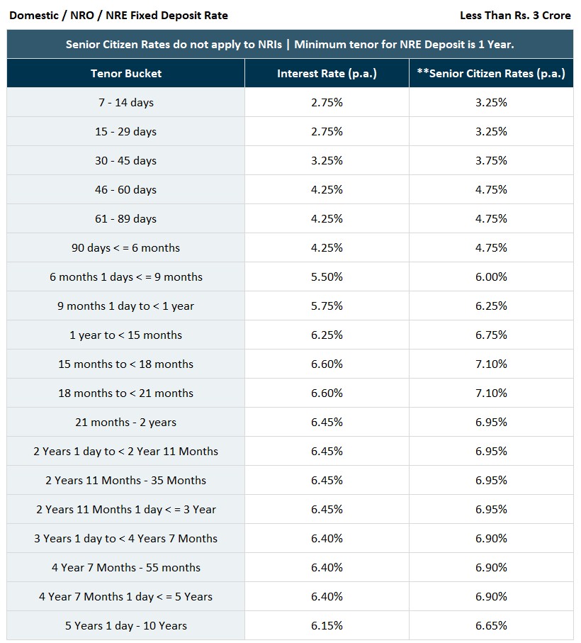 hdfc-fd-rates-slab-1-wef-jun-2025.jpg