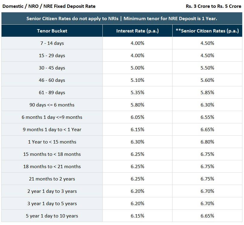 hdfc-fd-rates-slab-2-wef-jun-2025.jpg