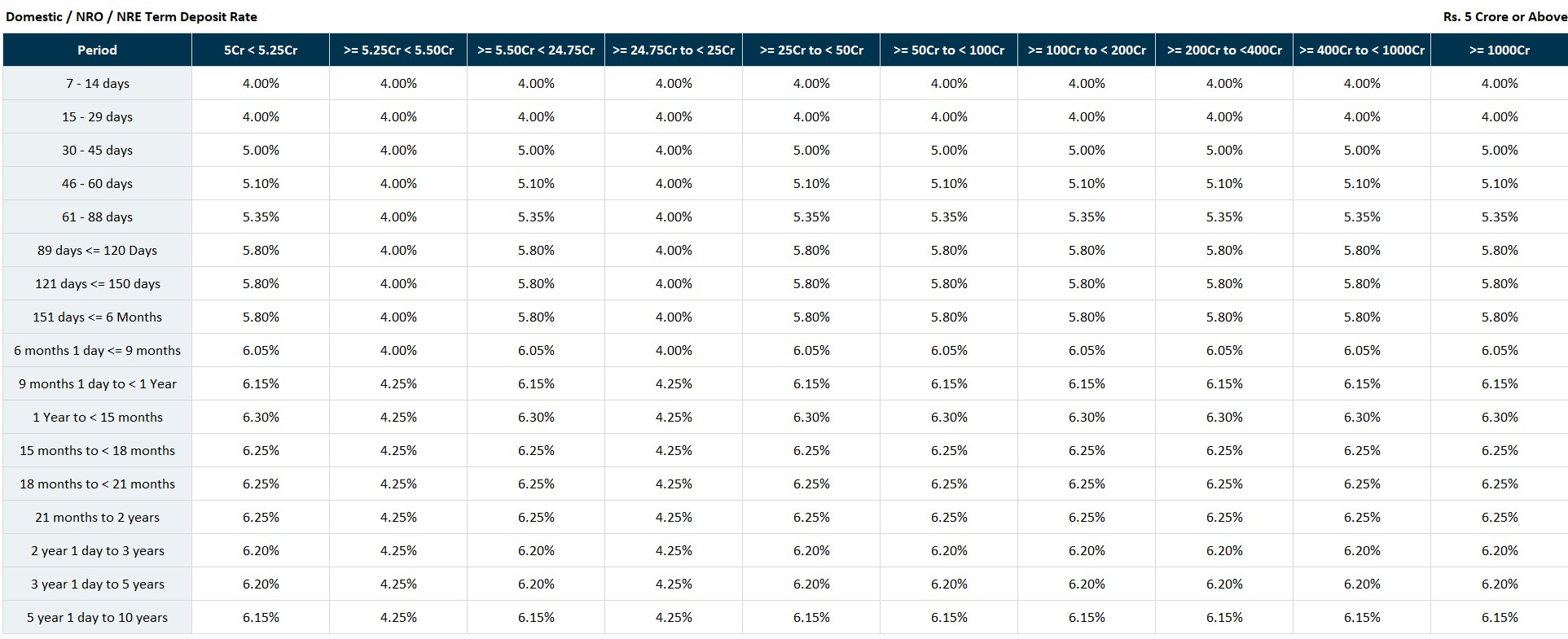 hdfc-fd-rates-slab-3-wef-jun-2025.jpg