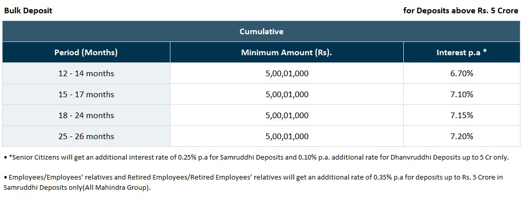 mahindra-bulk-deposit-rates-wef-jun-2025.jpg