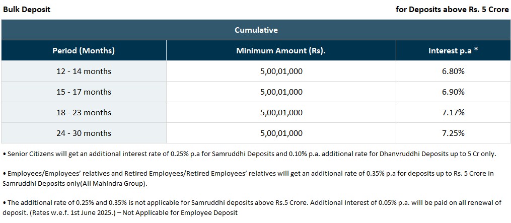 mahindra-bulk-deposit-rates-wef-sep-2025.jpg