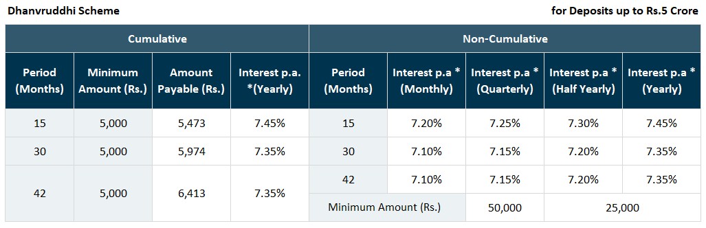 mahindra-dhanvruddhi-rates-wef-jun-2025.jpg