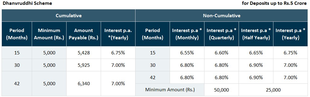 mahindra-dhanvruddhi-rates-wef-sep-2025.jpg