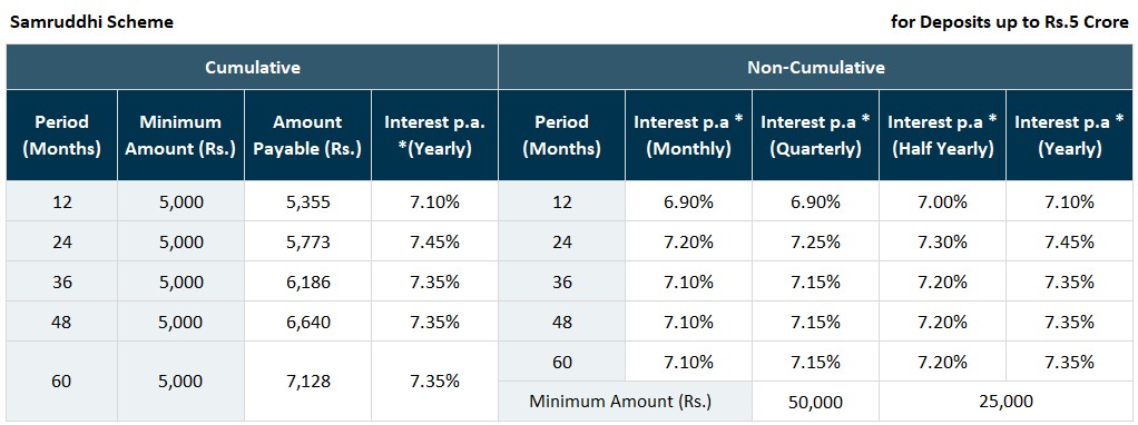 mahindra-samruddhi-rates-wef-jun-2025.jpg