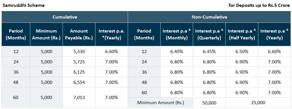 mahindra-samruddhi-rates-wef-sep-2025.jpg
