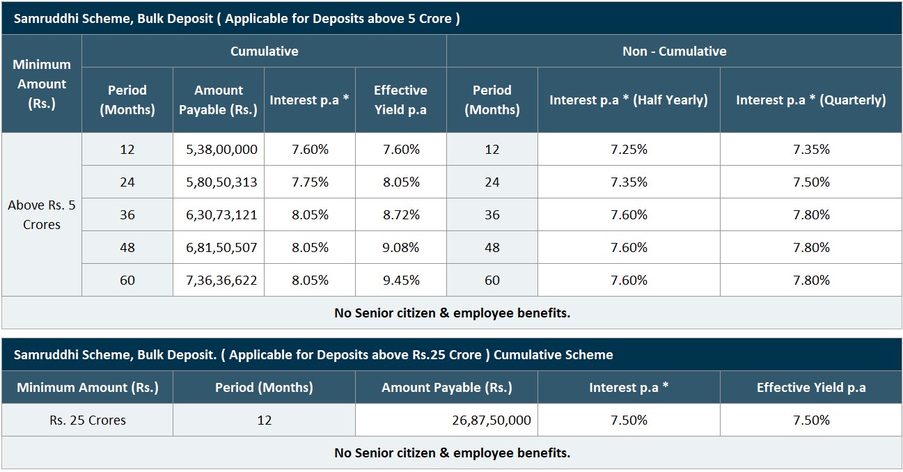 Mahindra Finance Corporate FD Rate-Samruddhi Scheme Bulk Deposit