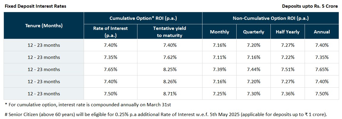 pnb-fd-rates-wef-may-2025.jpg