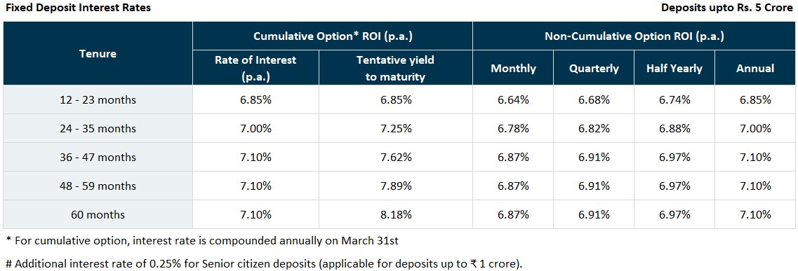 pnb-fd-rates-wef-sep-2025.jpg